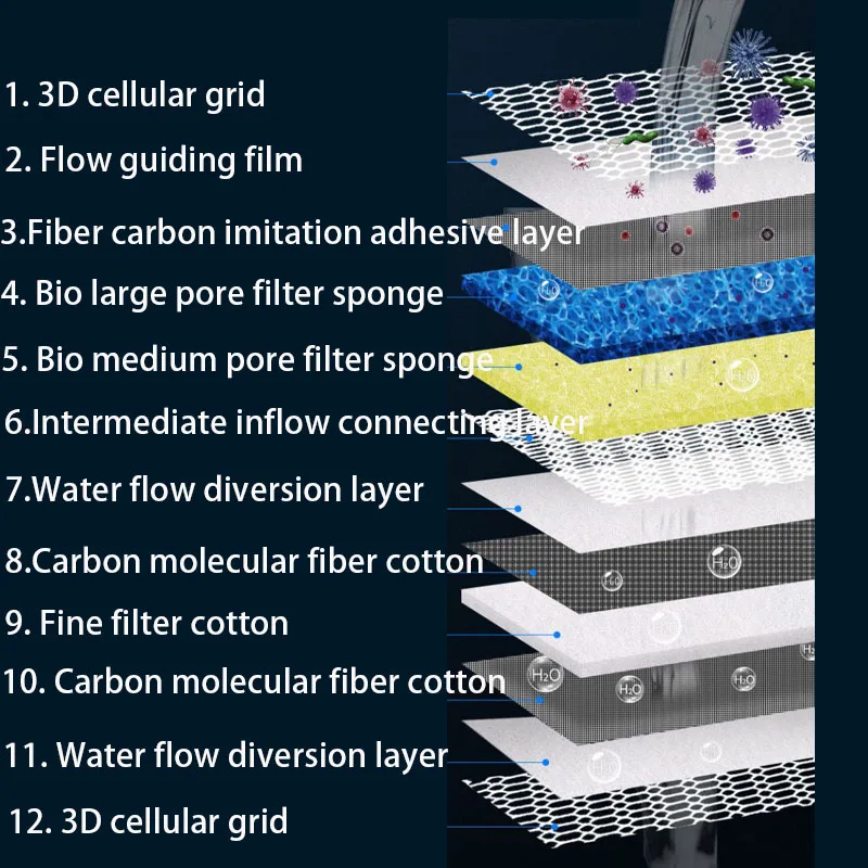 12D 12-layers Aquarium Filter  - Marine Aquarium Glue 评论和价格