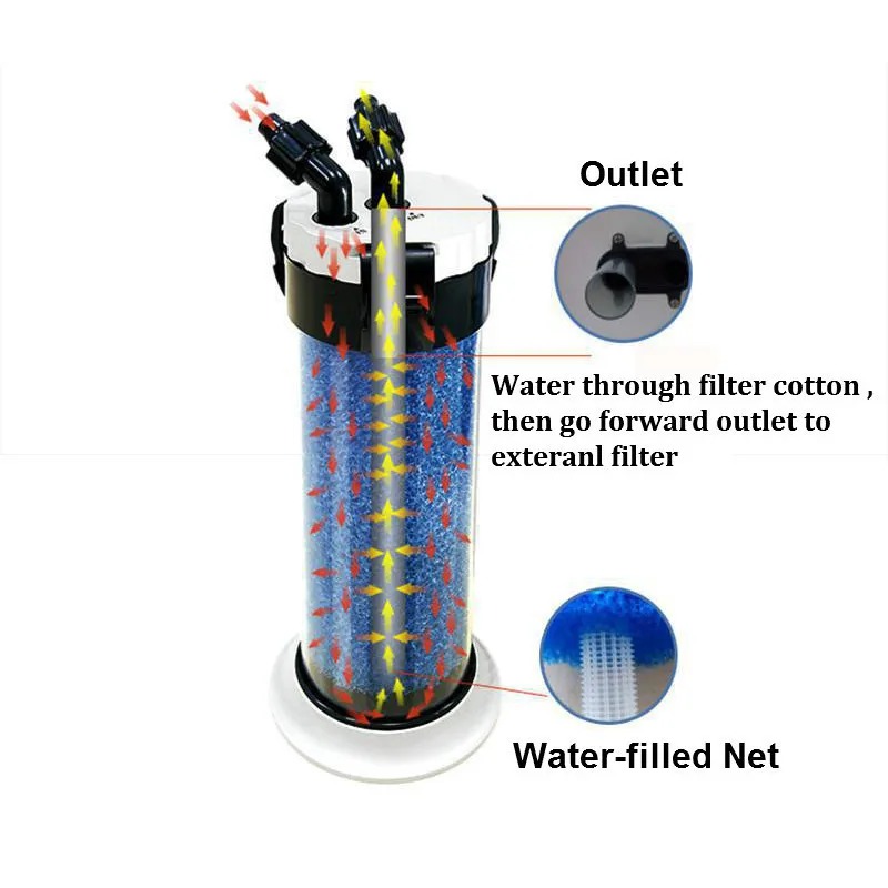 ATMAN Pre Filter for Aquarium  - Marine Aquarium Protein Skimmer 评论和价格