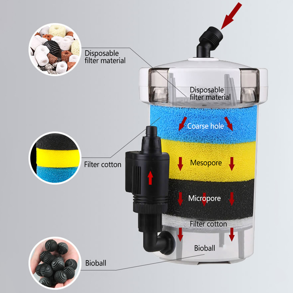 Aquarium Filter Bucket Fish Ta - Marine Aquarium Protein Skimmer 评论和价格